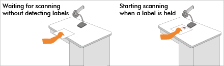 Auto sensor function Auto sensor function