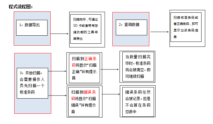 产品包装防错应用方案