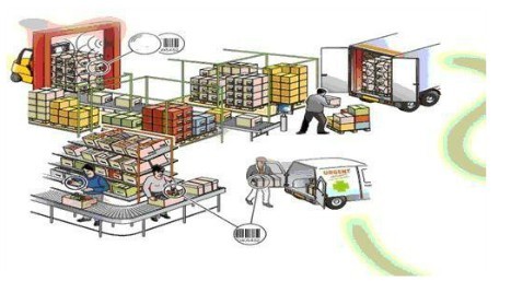 RFID和二维条码系统方案