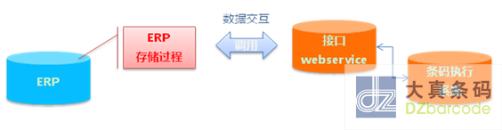 国民技术条码仓库执行系统