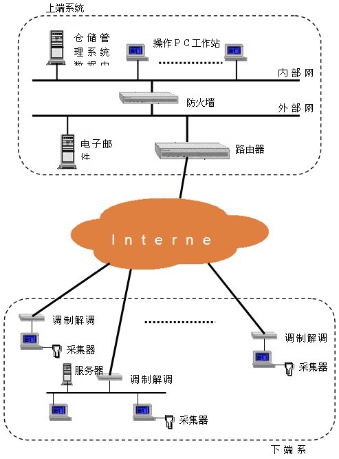 条码技术在备件物流中心的应用