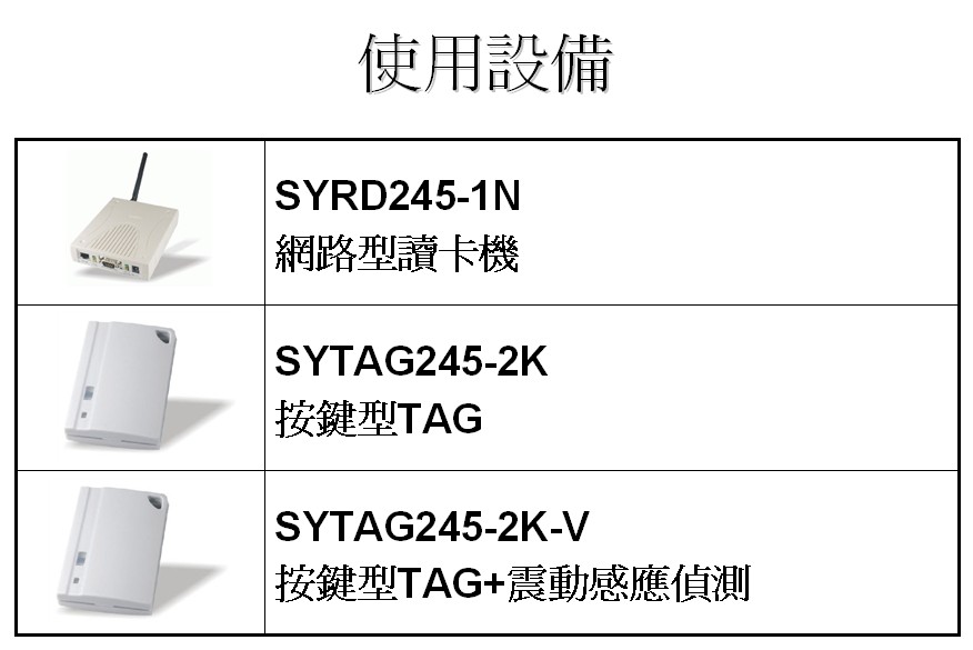 RFID技术之贵重资产追踪管理系统