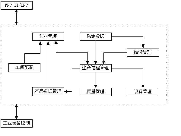 条码技术之汽车制造业系统解决方案