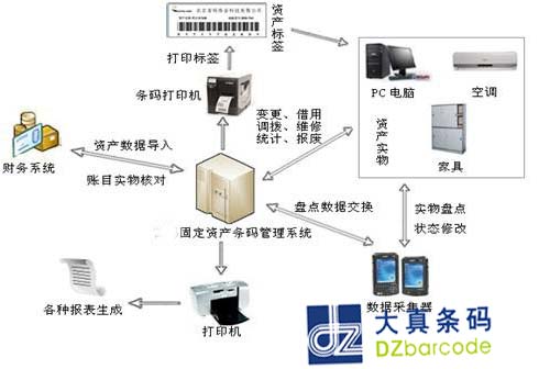 超市数据采集解决方案