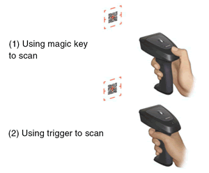 Choice of scanning method for user use Choice of scanning method for user use