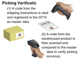 Code comparison Code comparison
