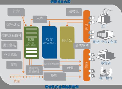 Vocollec语音设备
