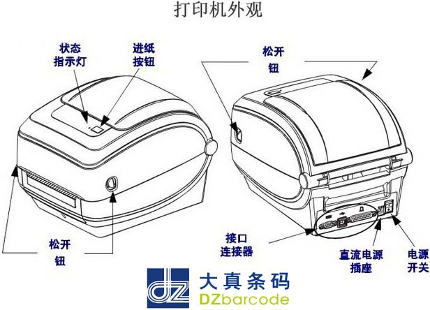 斑马Zebra条码打印机