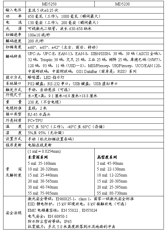 MD5250/MD5230 耐用型激光条码扫描器