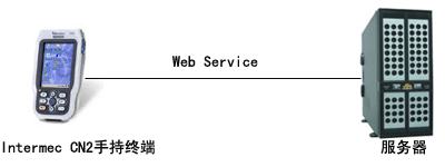 仓库管理无线解决方案